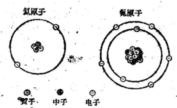 图一，原子结构