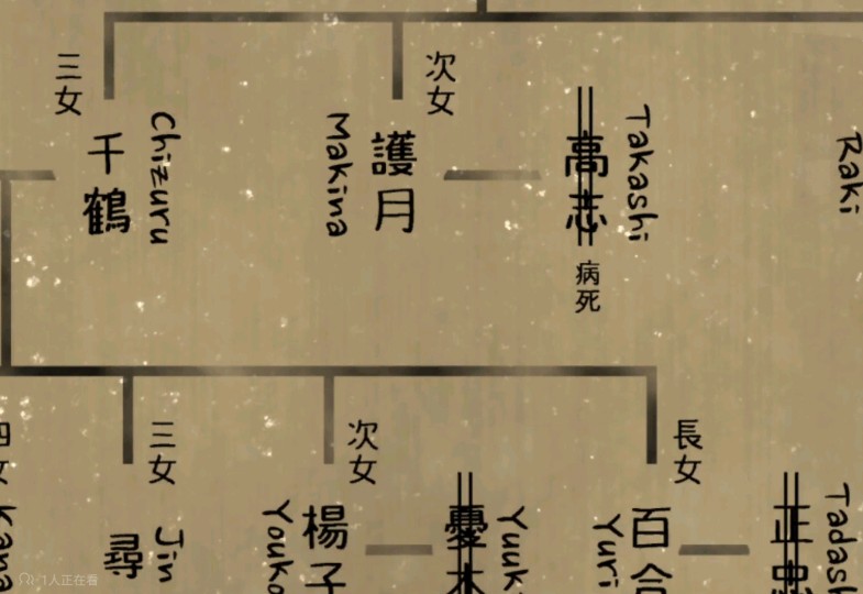 记忆中的家谱