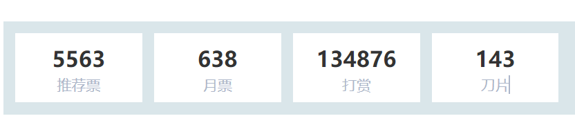 6月份成绩