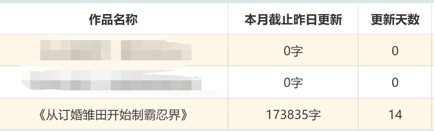 14天17万