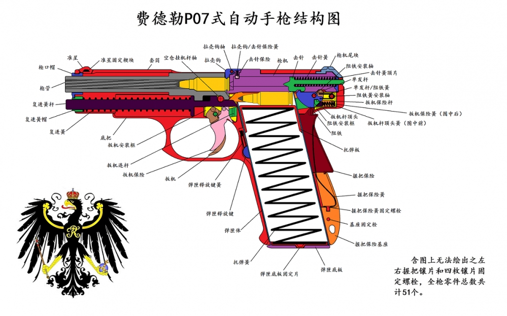 结构和零件名称