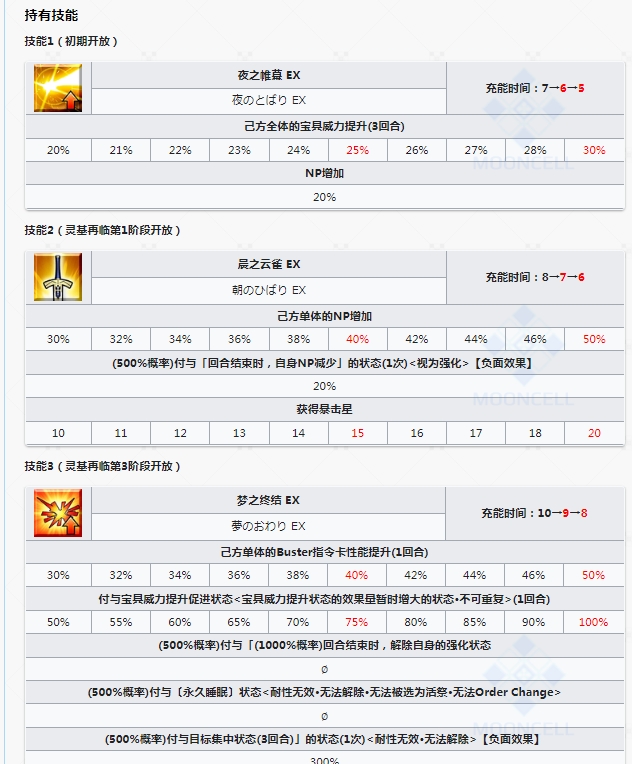 三个技能