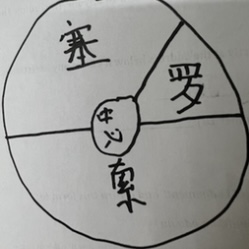 市中心大概的感觉