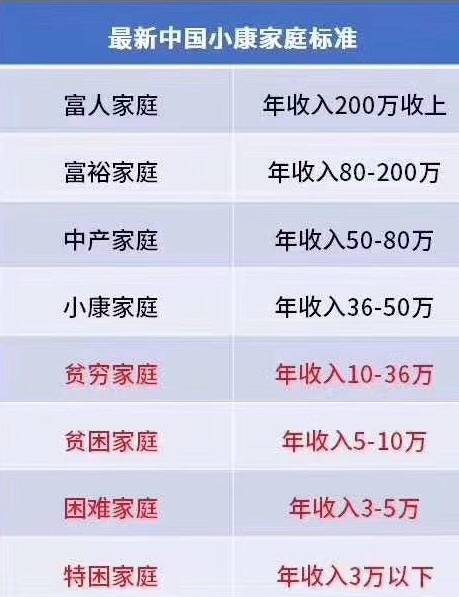 有的话支援下贫困户吧