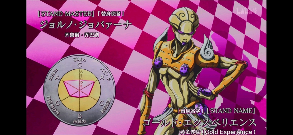 黄金体验六位图