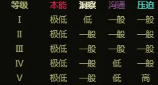 工作喜好