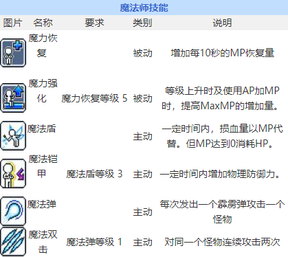 冒险岛