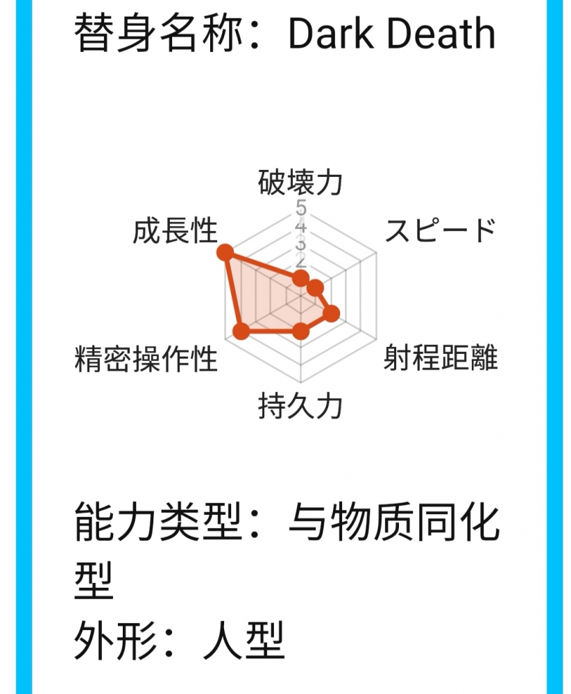 替身六维图（有修改）