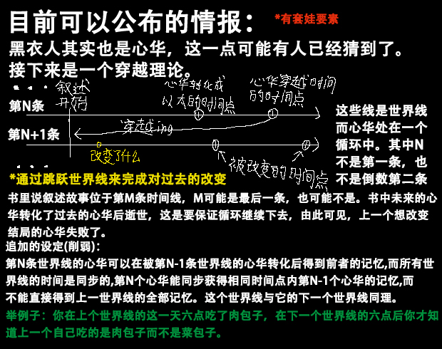 目前可以公布的设定
