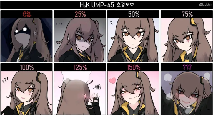 UMP45的好感度