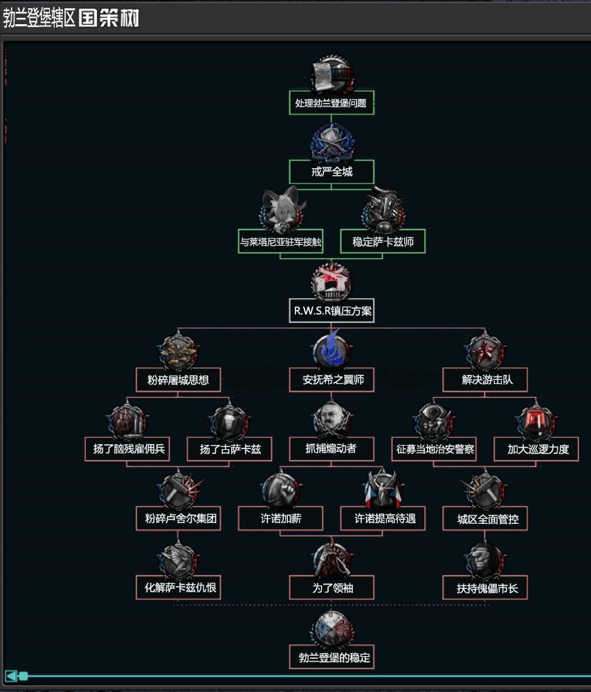 勃兰登堡辖区国策