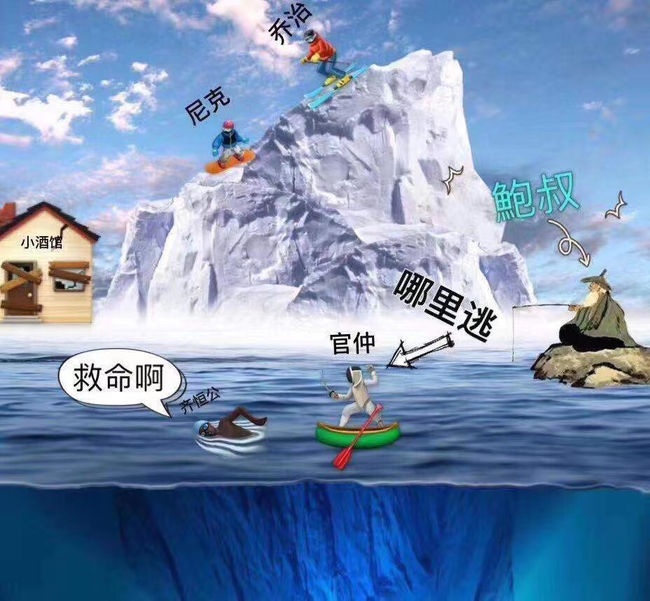 来自齐桓公的gank