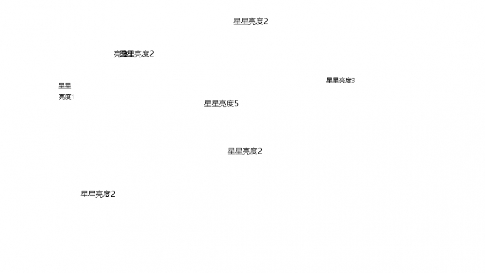 莱恩法师眼中的星空