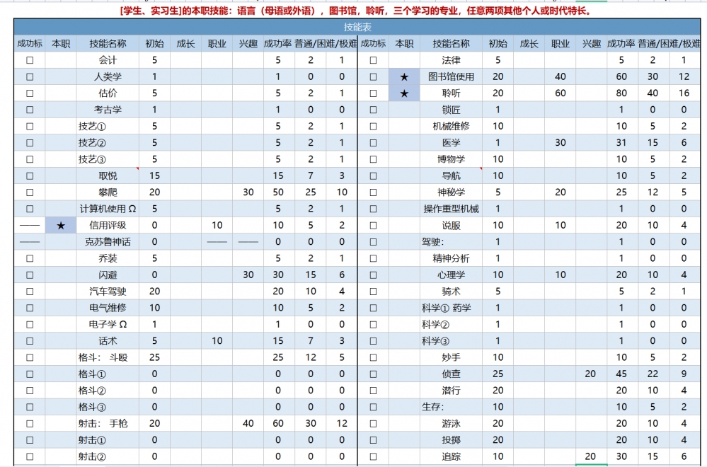 技能表格（1）