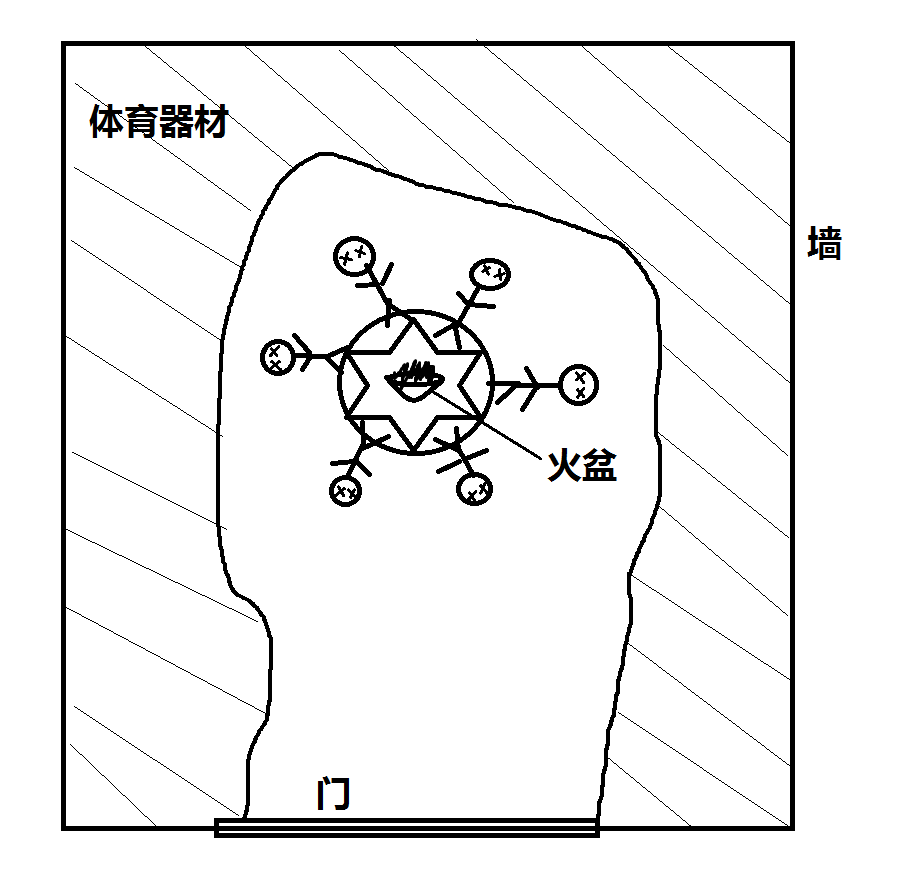案发现场示意图