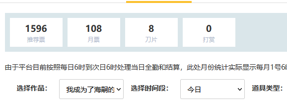 现在的推荐票数量