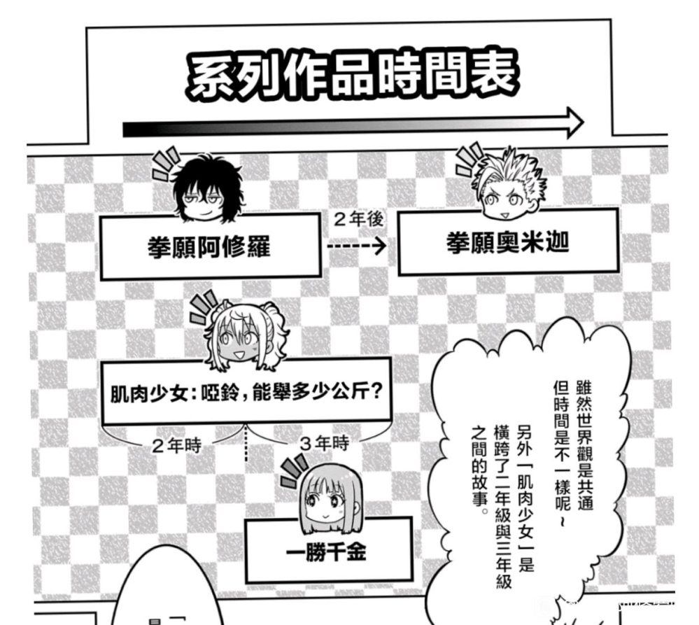 时间线，不要纠结啊！