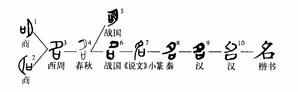 《名》之一字