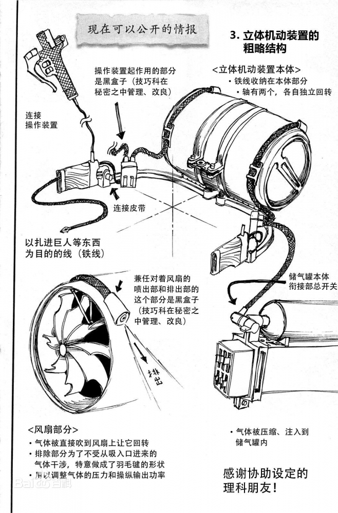 立体机动装置