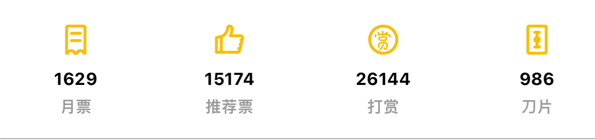 目前的数据