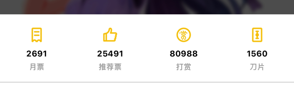 当前的成绩