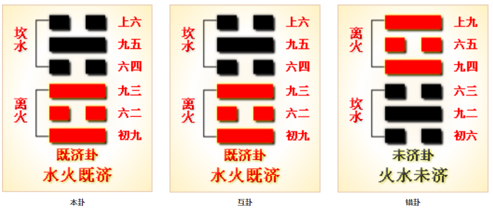 本卦互卦错卦综卦变卦