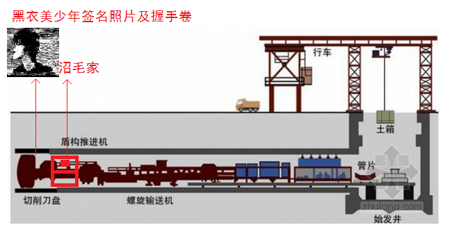 盾构机结构图