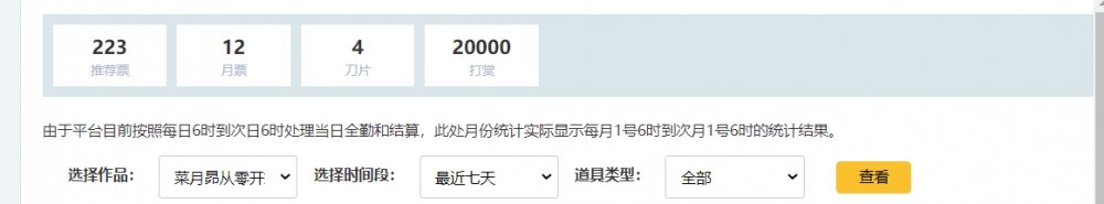 这七天的数据