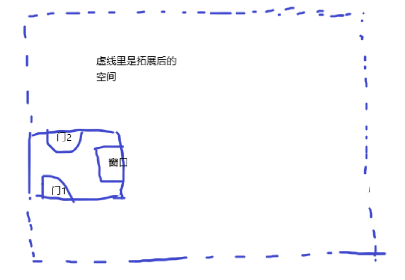 简单的示意图