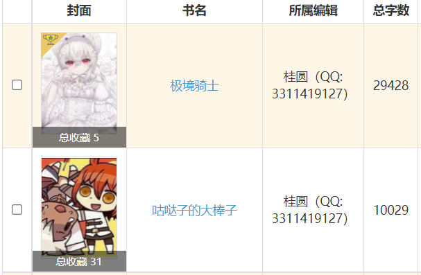 果然大家还是喜欢同人