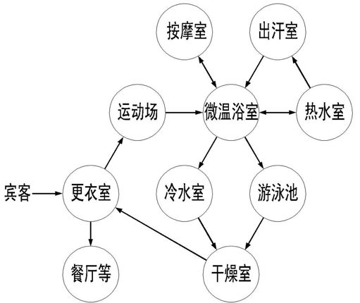 古罗马浴池