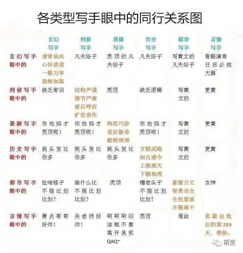 问题来了，同人算什么