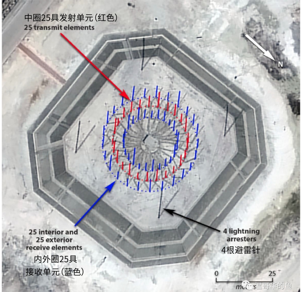 SIAR体制稀布阵天