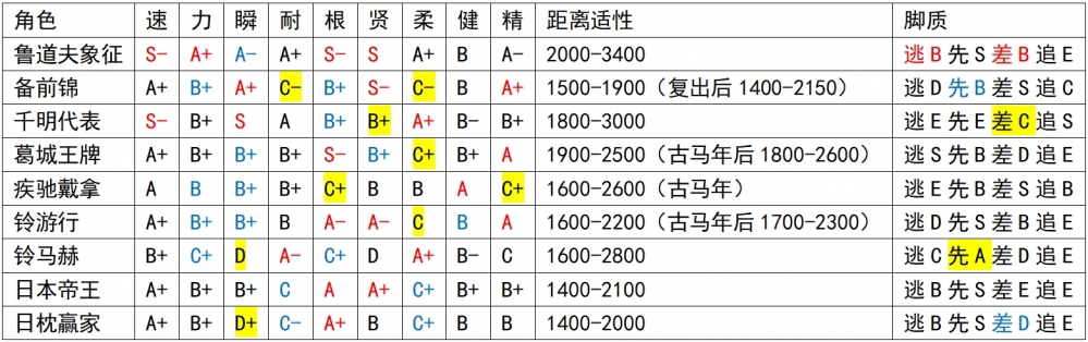 战力1