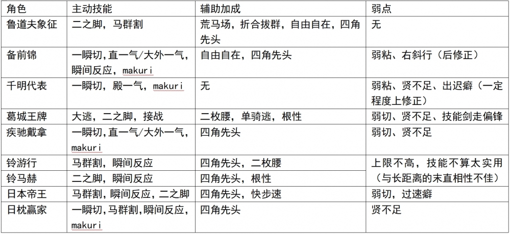 战力2