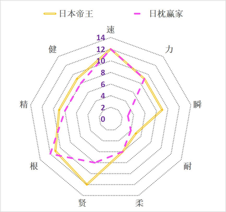 逃先