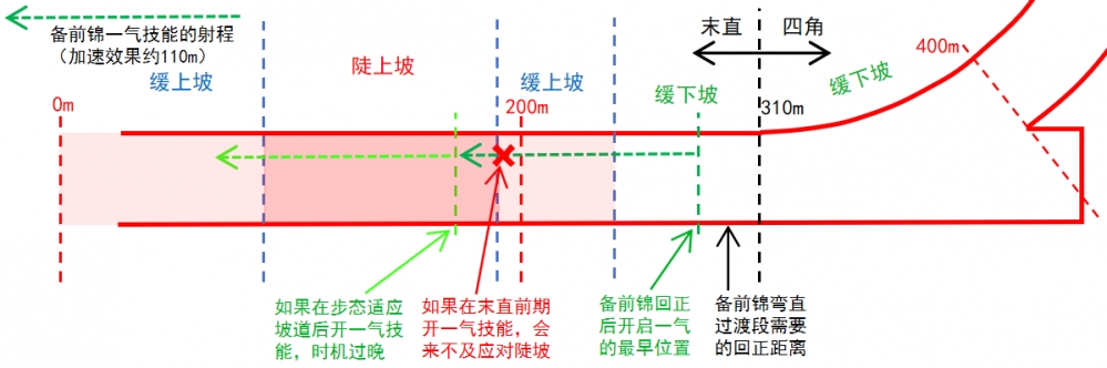 冈部的预判