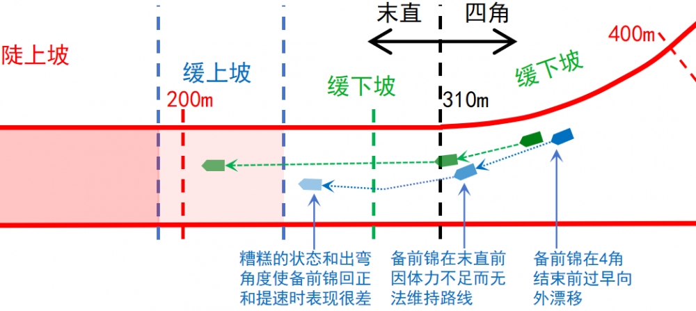 鲁道夫的预判
