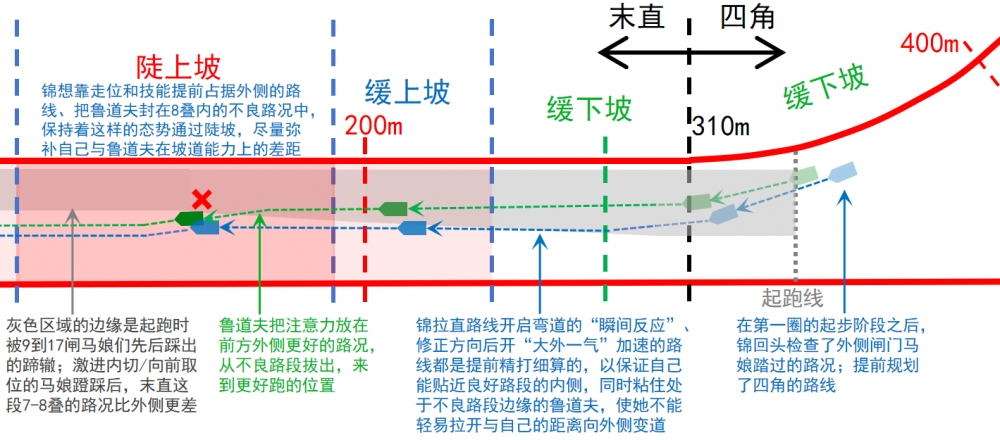 备前锦对于场地的考量
