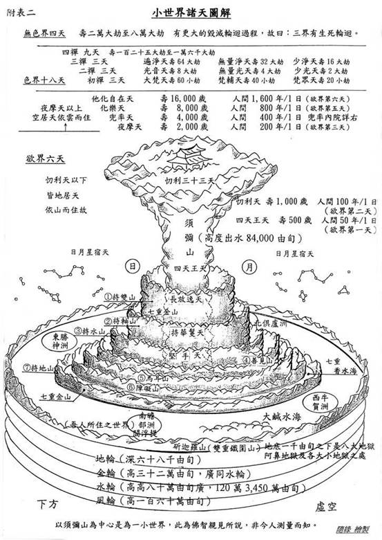 忉利天