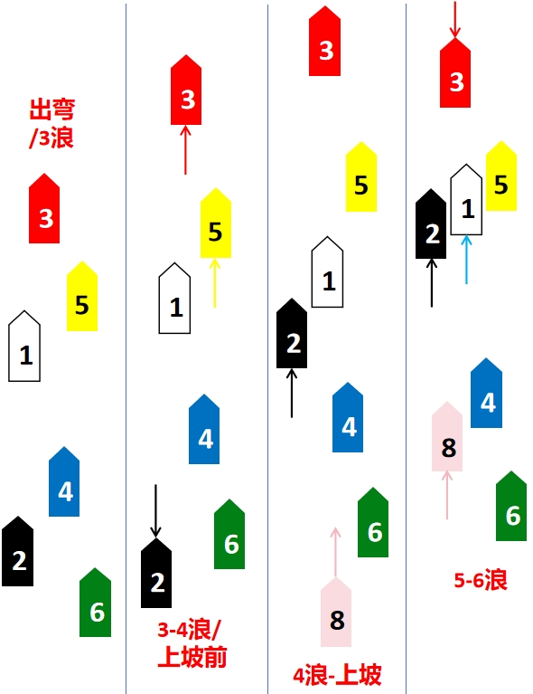 中盘展开