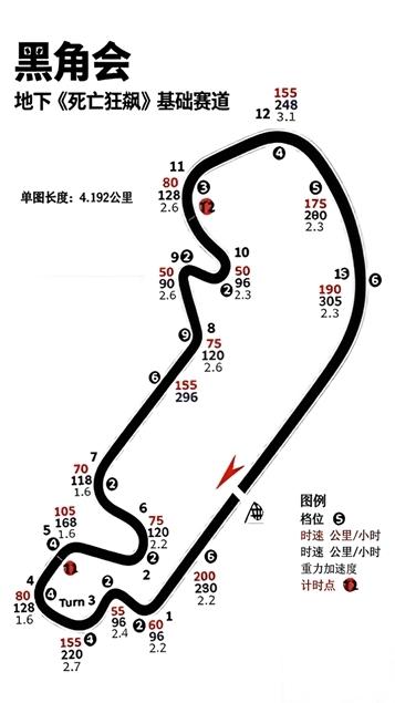 死亡狂飙·基础赛道