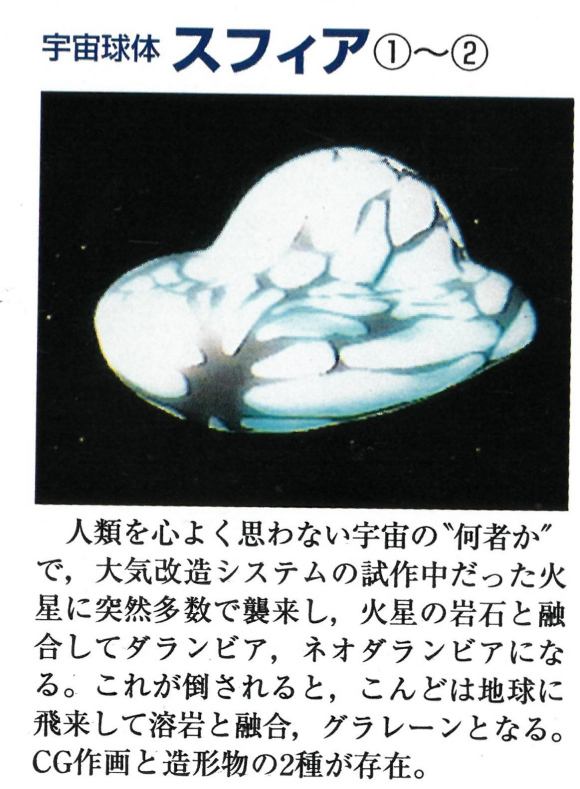 宇宙球体斯菲亚