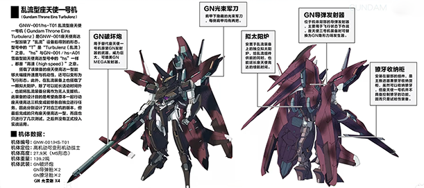 乱流型武装分布