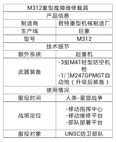 巨象重型指挥车数据