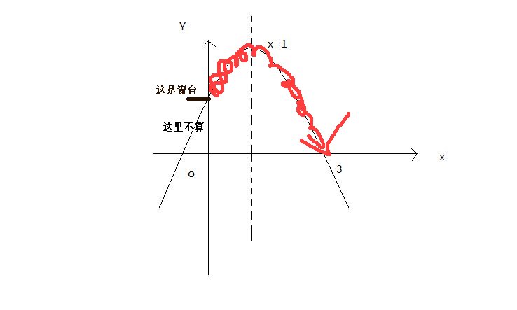 抛物线示意图