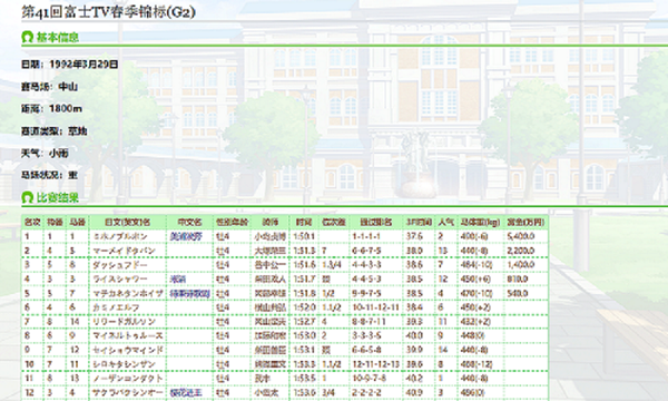 b站马娘wiki截图