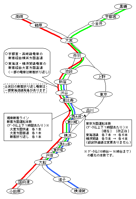湘南新宿线线路图