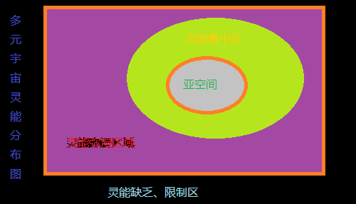 灵能分布图