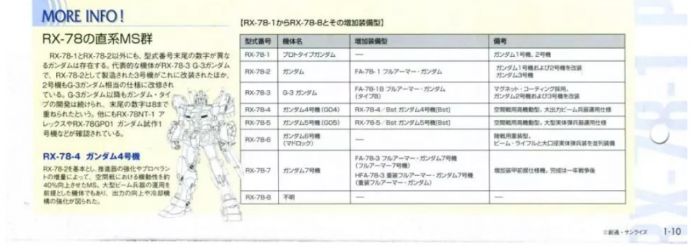 RX-78一家示意图